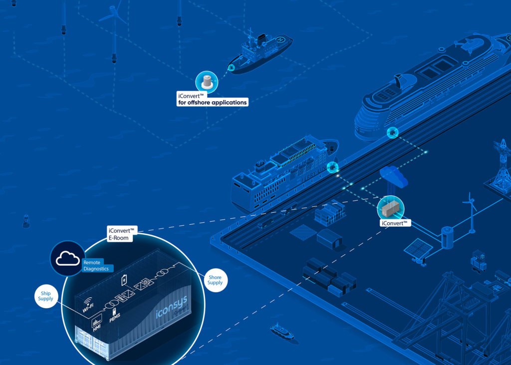iConvert™ Shore to Ship - Iconsys
